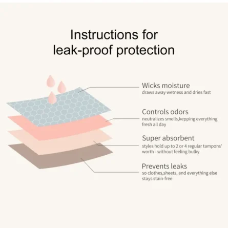SecureCycle Seamless® Thong Period Panties - Image 2